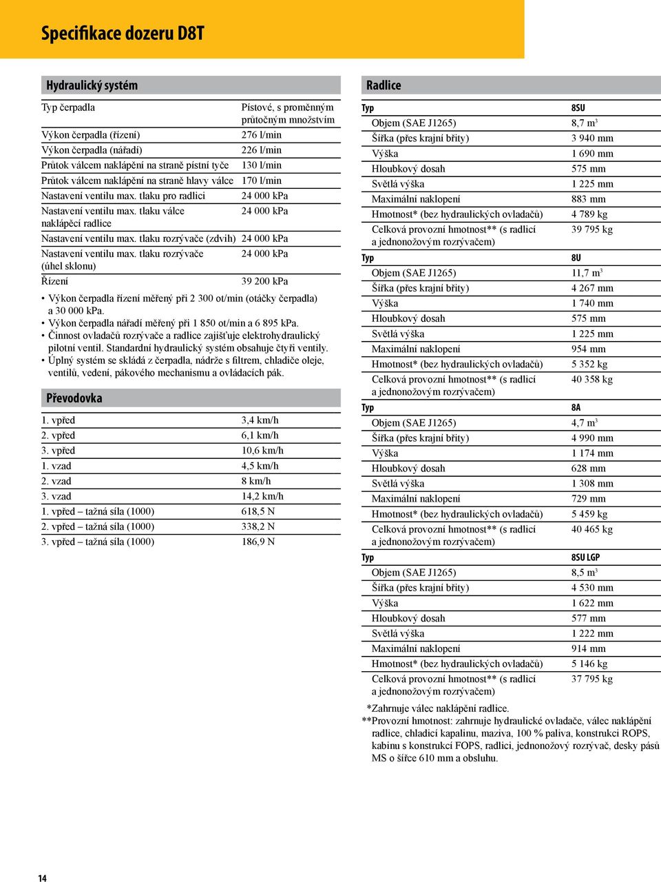 tlaku válce 24 000 kpa naklápěcí radlice Nastavení ventilu max. tlaku rozrývače (zdvih) 24 000 kpa Nastavení ventilu max.