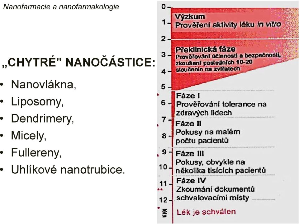 Liposomy, Dendrimery, Micely,