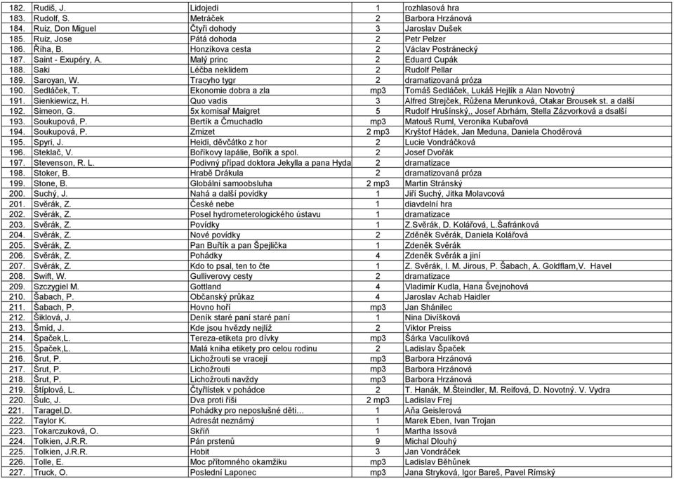 Ekonomie dobra a zla mp3 Tomáš Sedláček, Lukáš Hejlík a Alan Novotný 191. Sienkiewicz, H. Quo vadis 3 Alfred Strejček, Růžena Merunková, Otakar Brousek st. a další 192. Simeon, G.