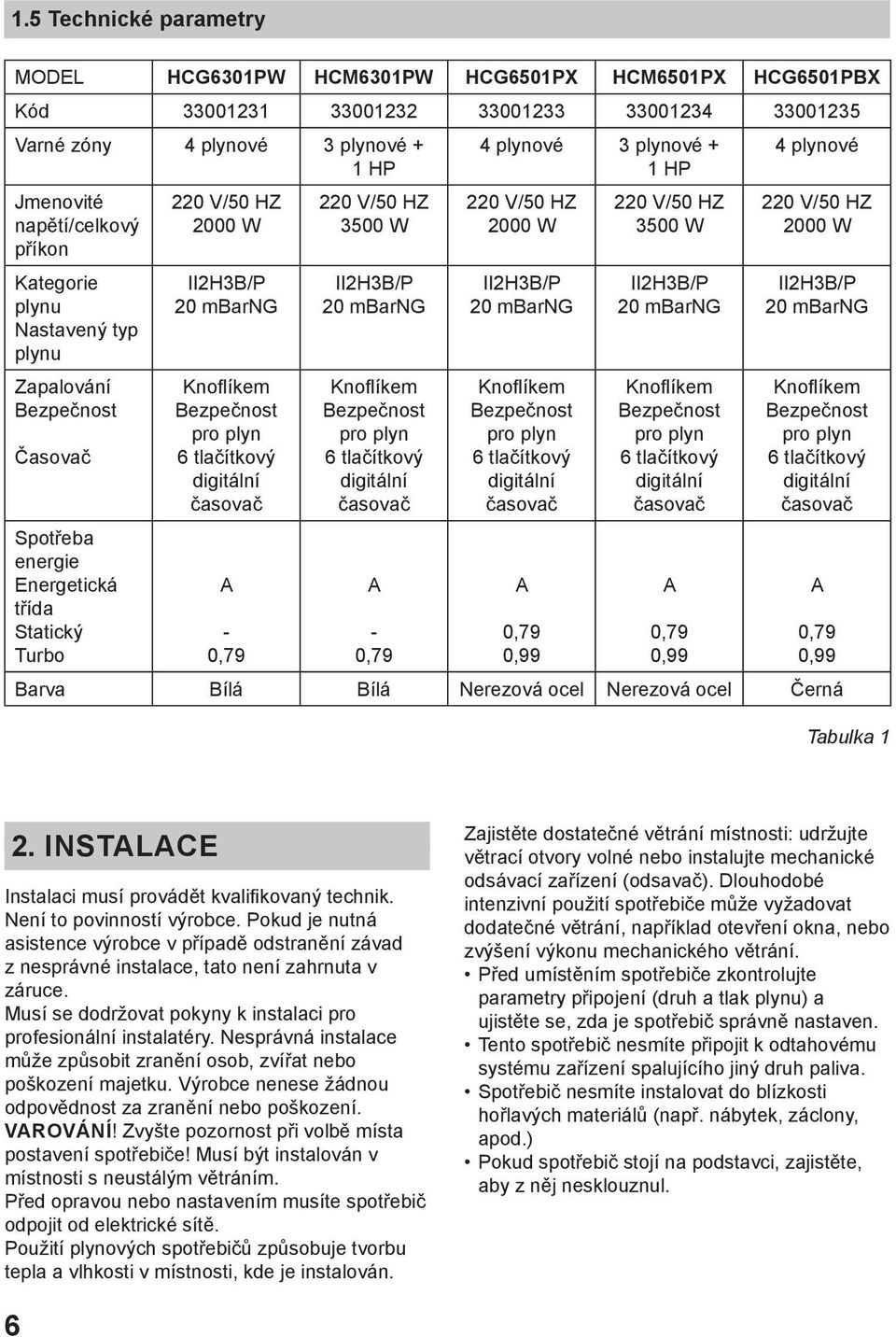 digitální časovač A - 0,79 0 V/50 HZ 3500 W IIH3B/P 0 mbarng Knoflíkem Bezpečnost pro plyn 6 tlačítkový digitální časovač A - 0,79 plynové 3 plynové + 1 HP 0 V/50 HZ 000 W IIH3B/P 0 mbarng Knoflíkem