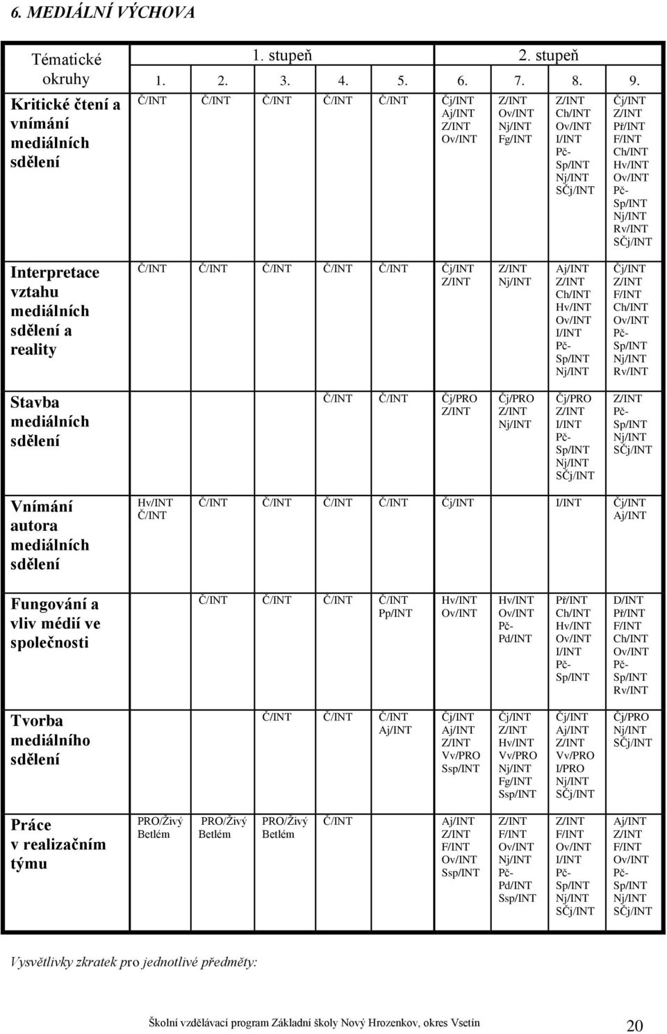 Nj/INT Rv/INT SČj/INT Interpretace vztahu mediálních sdělení a reality Č/INT Č/INT Č/INT Č/INT Č/INT Čj/INT Z/INT Z/INT Nj/INT Aj/INT Z/INT Ch/INT Hv/INT Ov/INT I/INT Pč- Sp/INT Nj/INT Čj/INT Z/INT