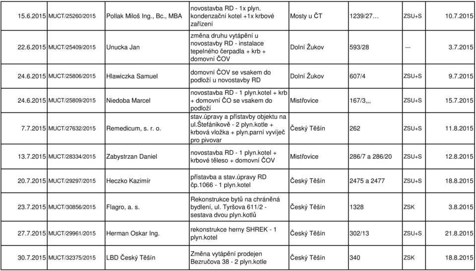 30.7.2015 MUCT/32375/2015 LBD Český Těšín novostavba RD - 1x plyn.