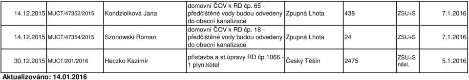 1.2016 30.12.2015 MUCT/201/2016 Heczko Kazimír přístavba a st.úpravy RD čp.1066-1 plyn.