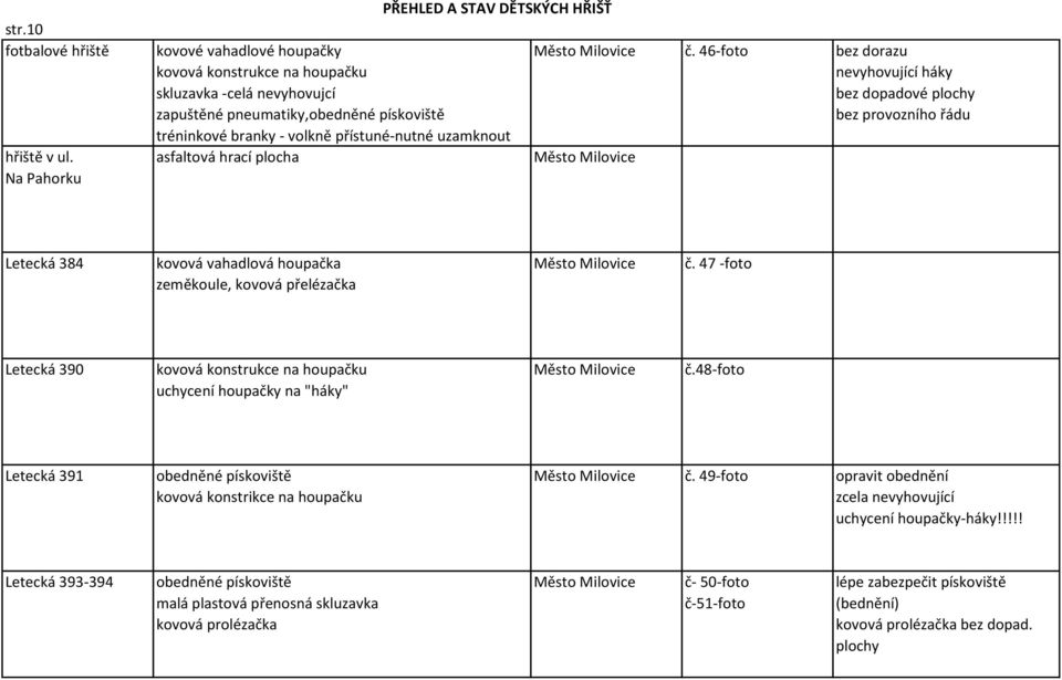 ul. asfaltová hrací plocha Město Milovice Na Pahorku Letecká 384 kovová vahadlová houpačka Město Milovice č.