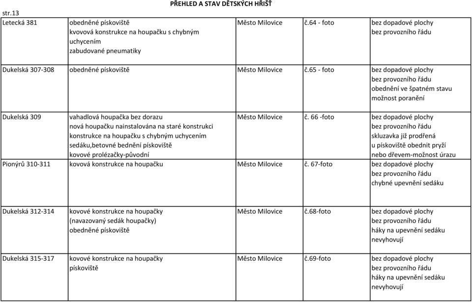 66 -foto bez dopadové plochy nová houpačku nainstalována na staré konstrukci konstrukce na houpačku s chybným uchycením skluzavka již prodřená sedáku,betovné bednění pískoviště u pískoviště obednit