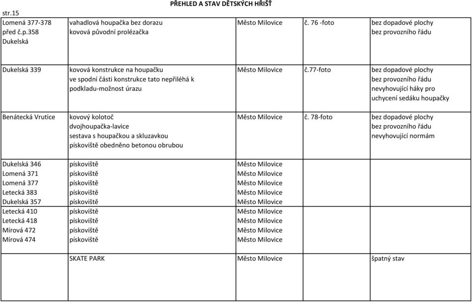 78-foto bez dopadové plochy dvojhoupačka-lavice sestava s houpačkou a skluzavkou nevyhovující normám pískoviště obedněno betonou obrubou Dukelská 346 pískoviště Město Milovice Lomená 371 pískoviště
