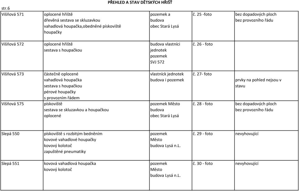 26 - foto sestava s houpačkou jednotek pozemek SVJ 572 Višňová 573 částečně oplocené vlastníck jednotek č.