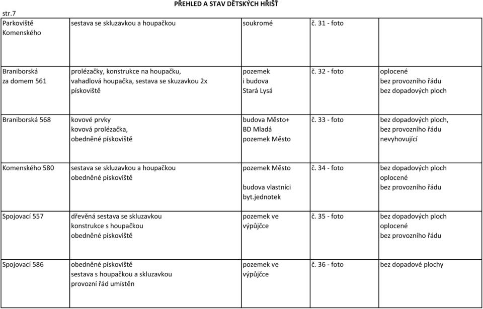 33 - foto bez dopadových ploch, kovová prolézačka, BD Mladá pozemek Město nevyhovující Komenského 580 sestava se skluzavkou a houpačkou pozemek Město č.