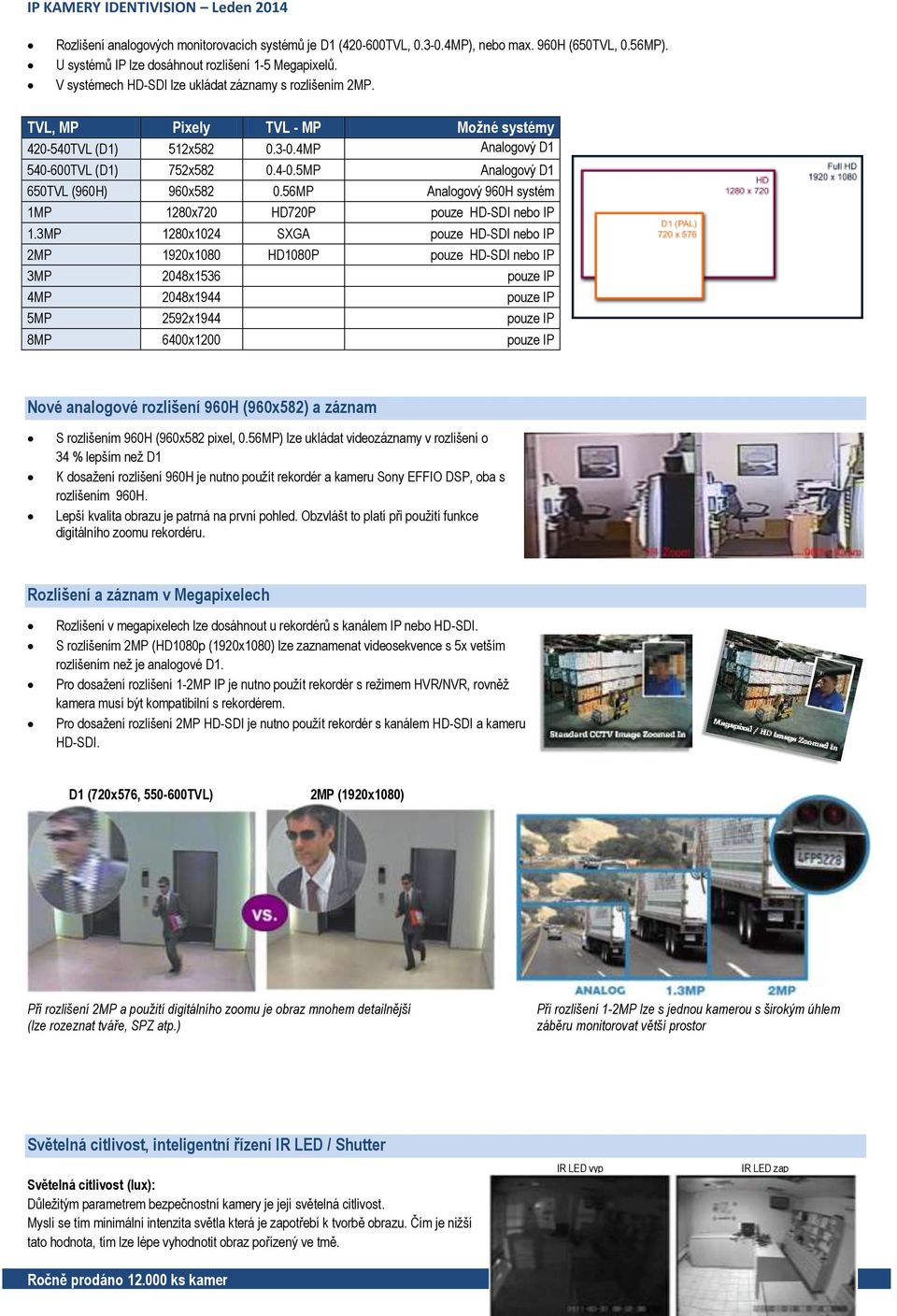 5MP Analogový D1 650TVL (960H) 960x582 0.56MP Analogový 960H systém 1MP 1280x720 HD720P pouze HD-SDI nebo IP 1.