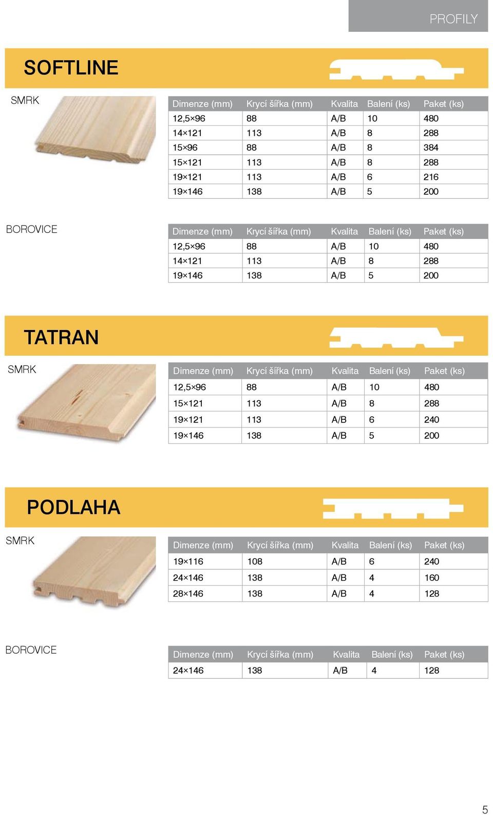 (mm) Krycí šířka (mm) Kvalita Balení (ks) Paket (ks) 12,5 96 88 A/B 10 480 15 121 113 A/B 8 288 19 121 113 A/B 6 240 19 146 138 A/B 5 200 PODLAHA SMRK Dimenze (mm) Krycí šířka (mm)