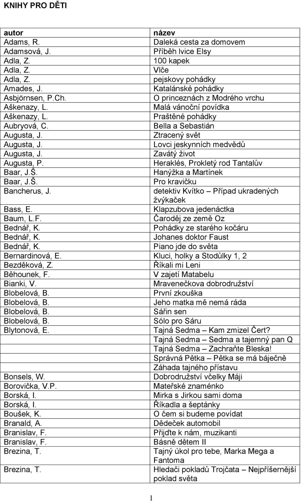 Zavátý život Augusta, P. Heraklés, Prokletý rod Tantalův Baar, J.Š. Hanýžka a Martínek Baar, J.Š. Pro kravičku Bancherus, J. detektiv Kvítko Případ ukradených žvýkaček Bass, E.