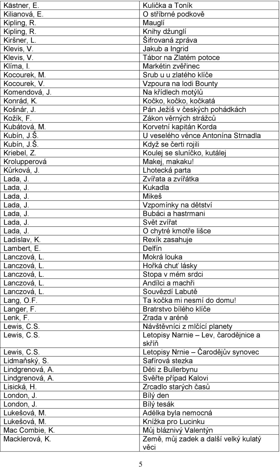 Lindgrenová, A. Lindgrenová, A. Lisická, H. London, J. London, J. Lukešová, M. Lukešová, M. Mac Combie, K. Macklerová, K.