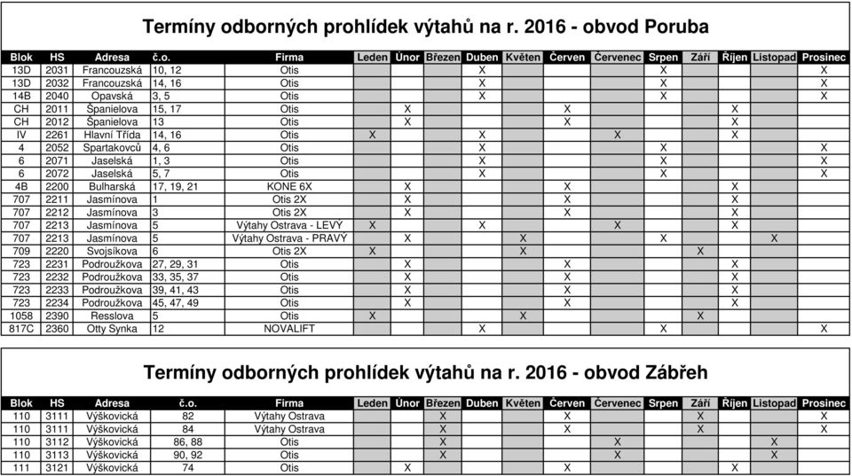 X IV 2261 Hlavní Třída 14, 16 Otis X X X X 4 2052 Spartakovců 4, 6 Otis X X X 6 2071 Jaselská 1, 3 Otis X X X 6 2072 Jaselská 5, 7 Otis X X X 4B 2200 Bulharská 17, 19, 21 KONE 6X X X X 707 2211