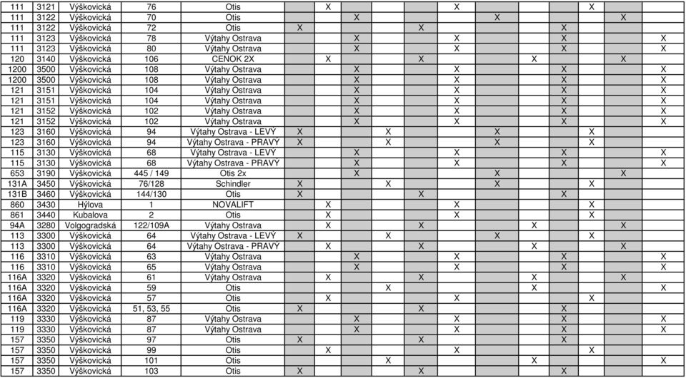 104 Výtahy Ostrava X X X X 121 3152 Výškovická 102 Výtahy Ostrava X X X X 121 3152 Výškovická 102 Výtahy Ostrava X X X X 123 3160 Výškovická 94 Výtahy Ostrava - LEVÝ X X X X 123 3160 Výškovická 94