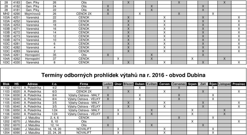 X X 103B 4272 Varenská 14 CENOK X X X X 103B 4273 Varenská 12 CENOK X X X X 103B 4274 Varenská 10 CENOK X X X X 103C 4281 Varenská 6 CENOK X X X X 103C 4282 Varenská 4 CENOK X X X X 103C 4283