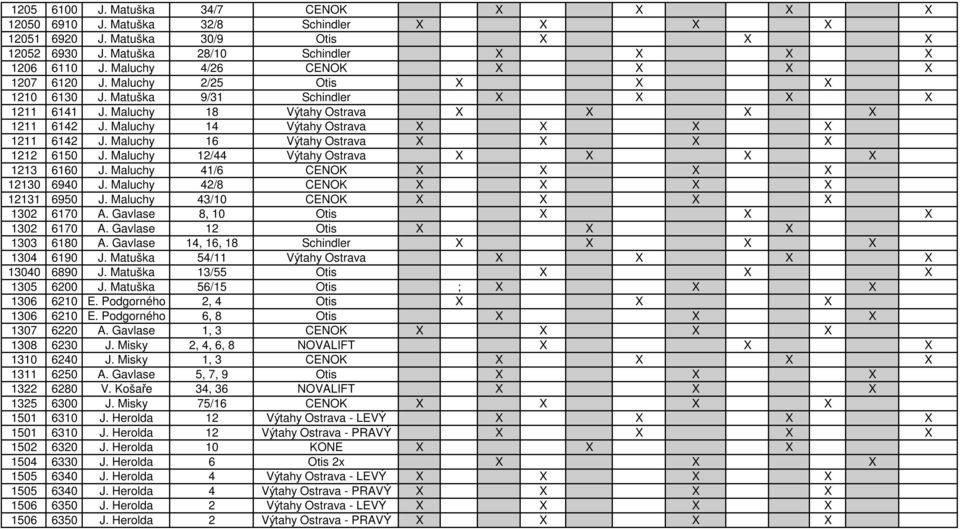 Maluchy 14 Výtahy Ostrava X X X X 1211 6142 J. Maluchy 16 Výtahy Ostrava X X X X 1212 6150 J. Maluchy 12/44 Výtahy Ostrava X X X X 1213 6160 J. Maluchy 41/6 CENOK X X X X 12130 6940 J.