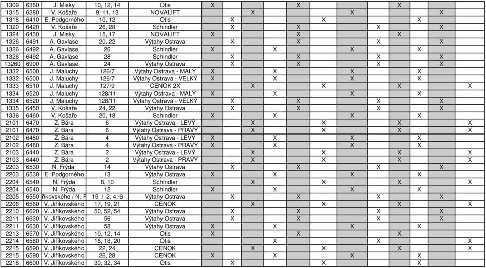 Gavlase 24 Výtahy Ostrava X X X X 1332 6500 J. Maluchy 126/7 Výtahy Ostrava - MALÝ X X X X 1332 6500 J. Maluchy 126/7 Výtahy Ostrava - VELKÝ X X X X 1333 6510 J.