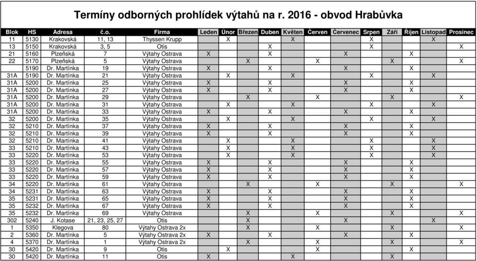 Martínka 19 Výtahy Ostrava X X X X 31A 5190 Dr. Martínka 21 Výtahy Ostrava X X X X 31A 5200 Dr. Martínka 25 Výtahy Ostrava X X X X 31A 5200 Dr. Martínka 27 Výtahy Ostrava X X X X 31A 5200 Dr.