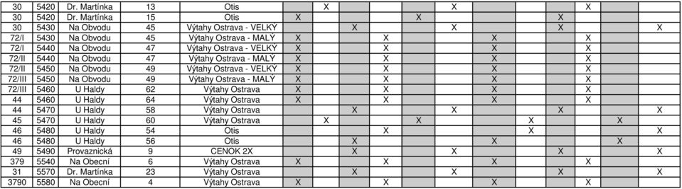 Obvodu 47 Výtahy Ostrava - MALÝ X X X X 72/II 5450 Na Obvodu 49 Výtahy Ostrava - VELKÝ X X X X 72/III 5450 Na Obvodu 49 Výtahy Ostrava - MALÝ X X X X 72/III 5460 U Haldy 62 Výtahy Ostrava X X X X 44