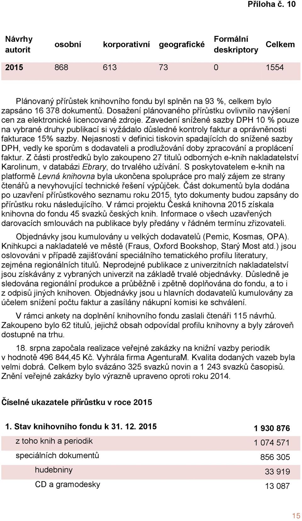 Zavedení snížené sazby DPH 10 % pouze na vybrané druhy publikací si vyžádalo důsledné kontroly faktur a oprávněnosti fakturace 15% sazby.