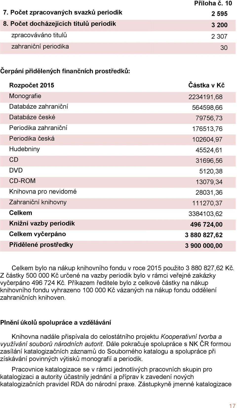 Periodika zahraniční 176513,76 Periodika česká 102604,97 Hudebniny 45524,61 CD 31696,56 DVD 5120,38 CD-ROM 13079,34 Knihovna pro nevidomé 28031,36 Zahraniční knihovny 111270,37 Celkem 3384103,62