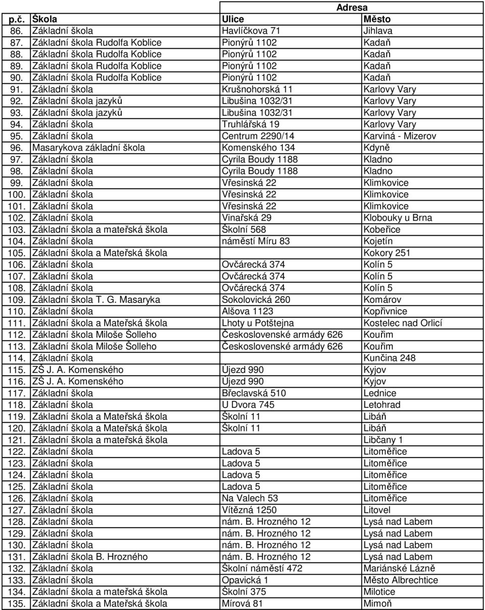 Základní škola jazyků Libušina 1032/31 Karlovy Vary 93. Základní škola jazyků Libušina 1032/31 Karlovy Vary 94. Základní škola Truhlářská 19 Karlovy Vary 95.