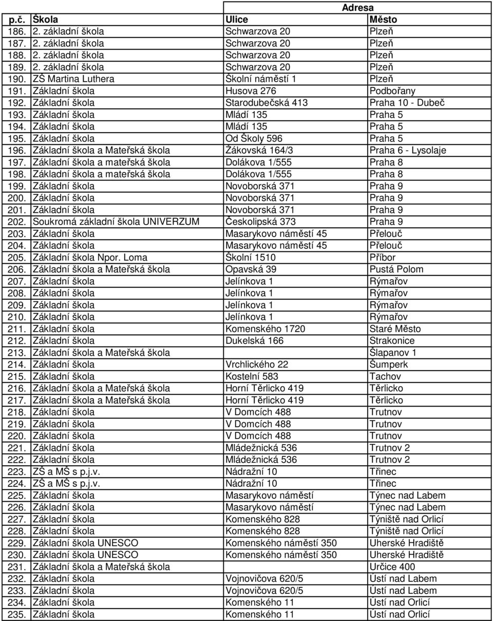 Základní škola Mládí 135 Praha 5 195. Základní škola Od Školy 596 Praha 5 196. Základní škola a Mateřská škola Žákovská 164/3 Praha 6 - Lysolaje 197.