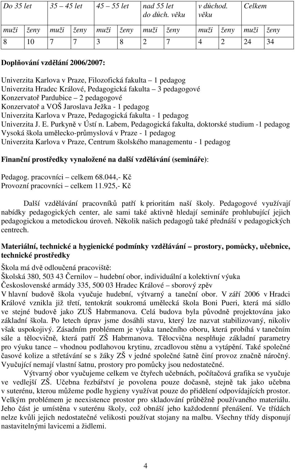 Hradec Králové, Pedagogická fakulta 3 pedagogové Konzervatoř Pardubice 2 pedagogové Konzervatoř a VOŠ Jaroslava Ježka - 1 pedagog Univerzita Karlova v Praze, Pedagogická fakulta - 1 pedagog