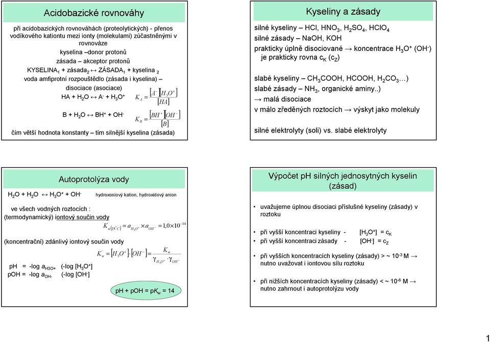 ilné zády NOH, KOH prktiky úplně dioiovné konentre H O (OH ) je prktiky rovn K ( Z ) lé kyeliny CH COOH, HCOOH, H CO ) lé zády NH, orgniké miny.