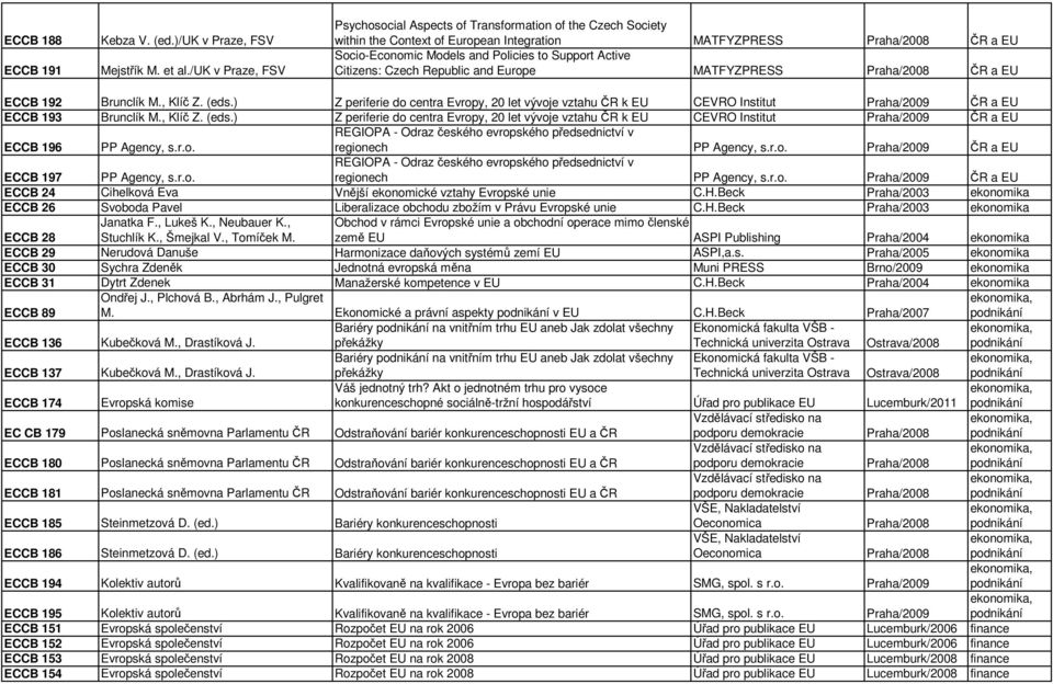 Active Citizens: Czech Republic and Europe MATFYZPRESS Praha/2008 ČR a EU ECCB 192 Brunclík M., Klíč Z. (eds.