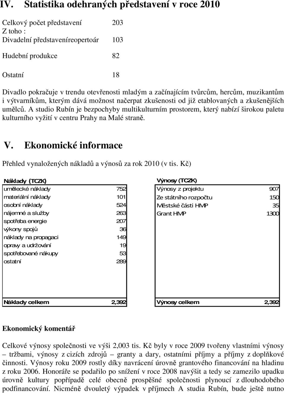 A studio Rubín je bezpochyby multikulturním prostorem, který nabízí širokou paletu kulturního vyžití v centru Prahy na Malé straně. V.