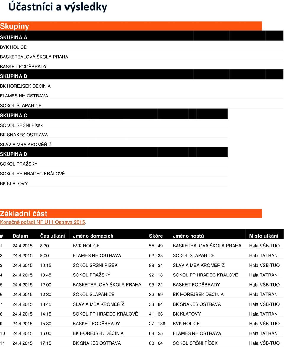 4.2015 10:15 SOKOL SRŠNI PÍSEK 88 : 34 SLAVIA MBA KROMĚŘÍŽ Hala VŠB-TUO 4 24.4.2015 10:45 SOKOL PRAŽSKÝ 92 : 18 SOKOL PP HRADEC KRÁLOVÉ Hala TATRAN 5 24.4.2015 12:00 BASKETBALOVÁ ŠKOLA PRAHA 95 : 22 BASKET PODĚBRADY Hala VŠB-TUO 6 24.