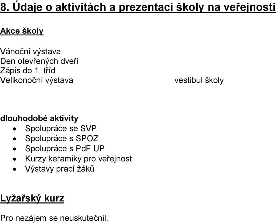 tříd Velikonoční výstava vestibul školy dlouhodobé aktivity Spolupráce se SVP