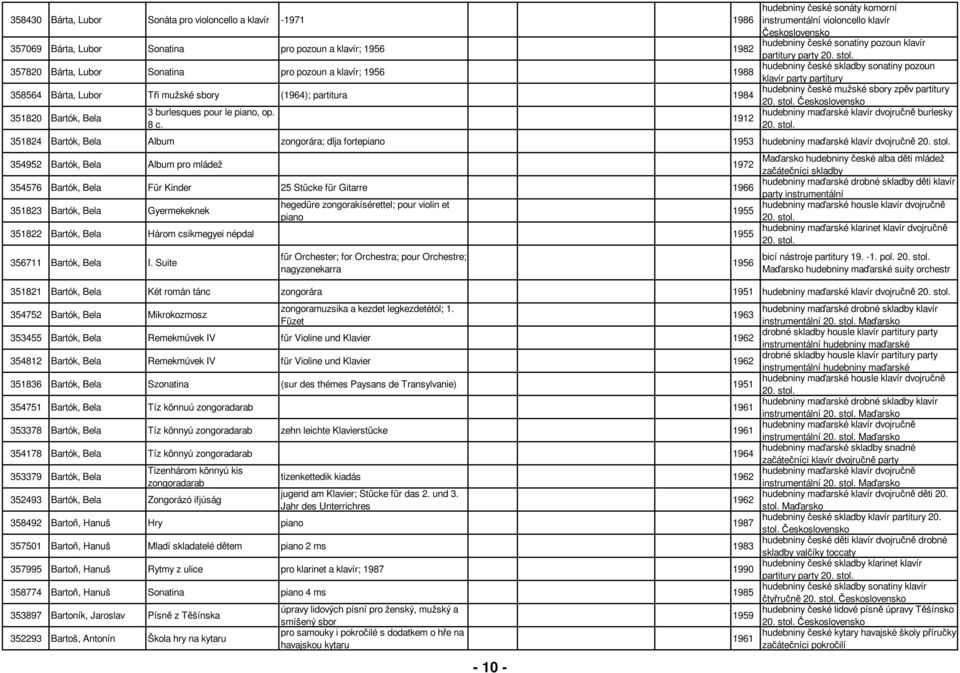 357820 Bárta, Lubor Sonatina pro pozoun a klavír; 1956 1988 hudebniny české skladby sonatiny pozoun klavír party partitury 358564 Bárta, Lubor Tři mužské sbory (1964); partitura 1984 hudebniny české