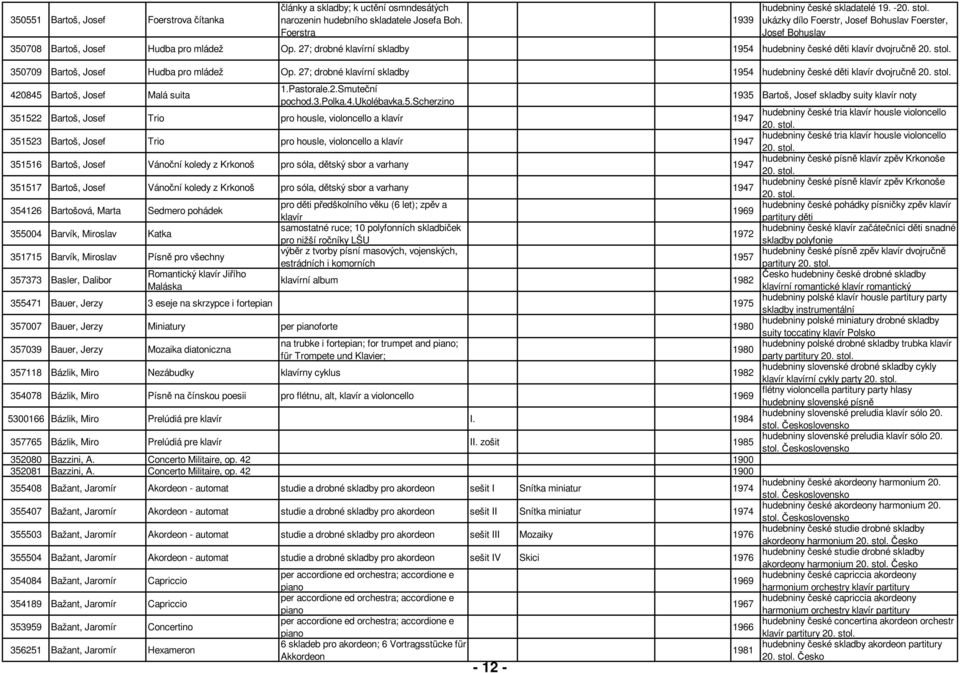 350709 Bartoš, Josef Hudba pro mládež Op. 27; drobné klavírní skladby 1954 hudebniny české děti klavír dvojručně 20. 420845 Bartoš, Josef Malá suita 1.Pastorale.2.Smuteční pochod.3.polka.4.ukolébavka.