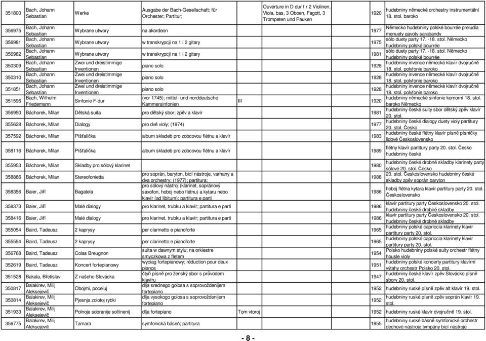 baroko 356975 Bach, Johann Německo hudebniny polské bourrée preludia Wybrane utwory na akordeon 1977 Sebastian menuety gavoty sarabandy 356981 Bach, Johann sólo duety party 17. -18.