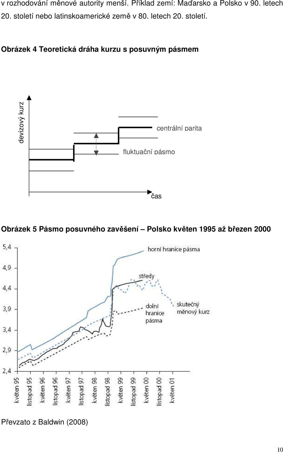 Obrázek 4 Teoretická dráha kurzu s posuvným pásmem devizový kurz centrální parita