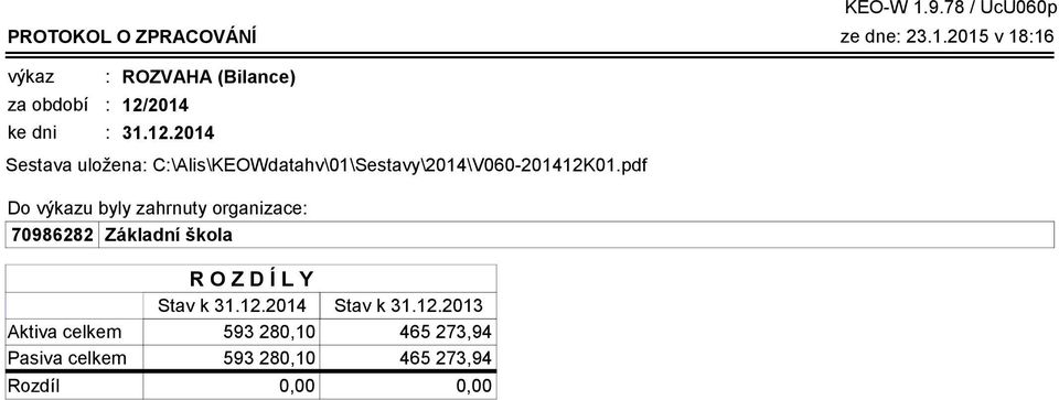pdf Do výkazu byly zahrnuty organizace 70986282 Základní škola Aktiva celkem Pasiva celkem