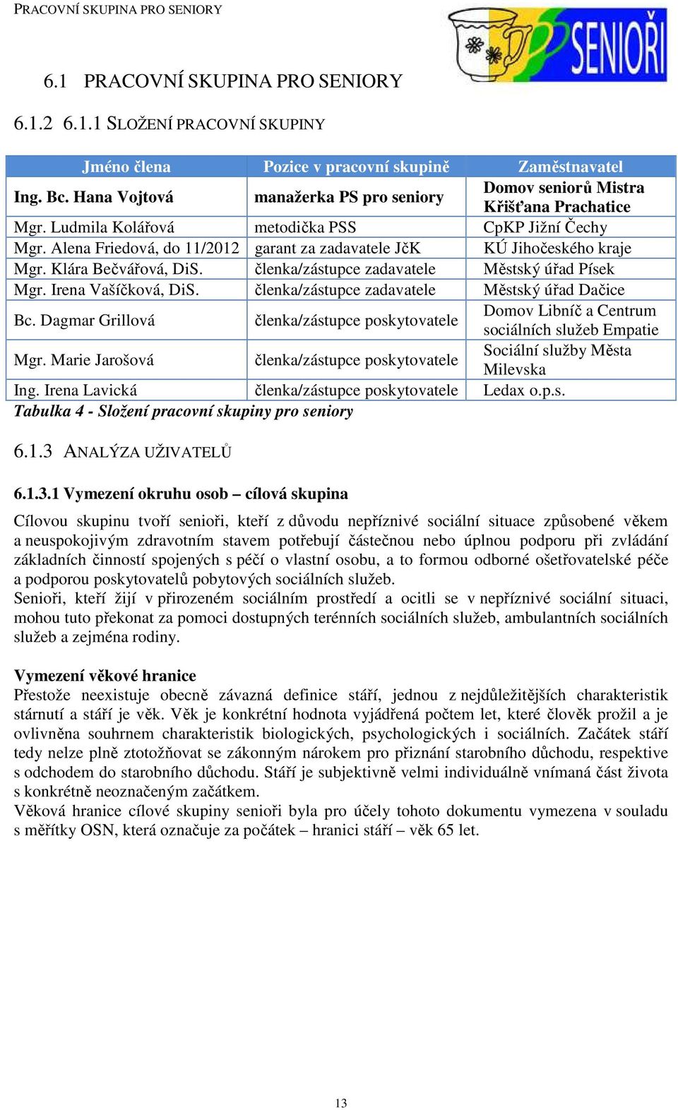 Alena Friedová, do 11/2012 garant za zadavatele JčK KÚ Jihočeského kraje Mgr. Klára Bečvářová, DiS. členka/zástupce zadavatele Městský úřad Písek Mgr. Irena Vašíčková, DiS.