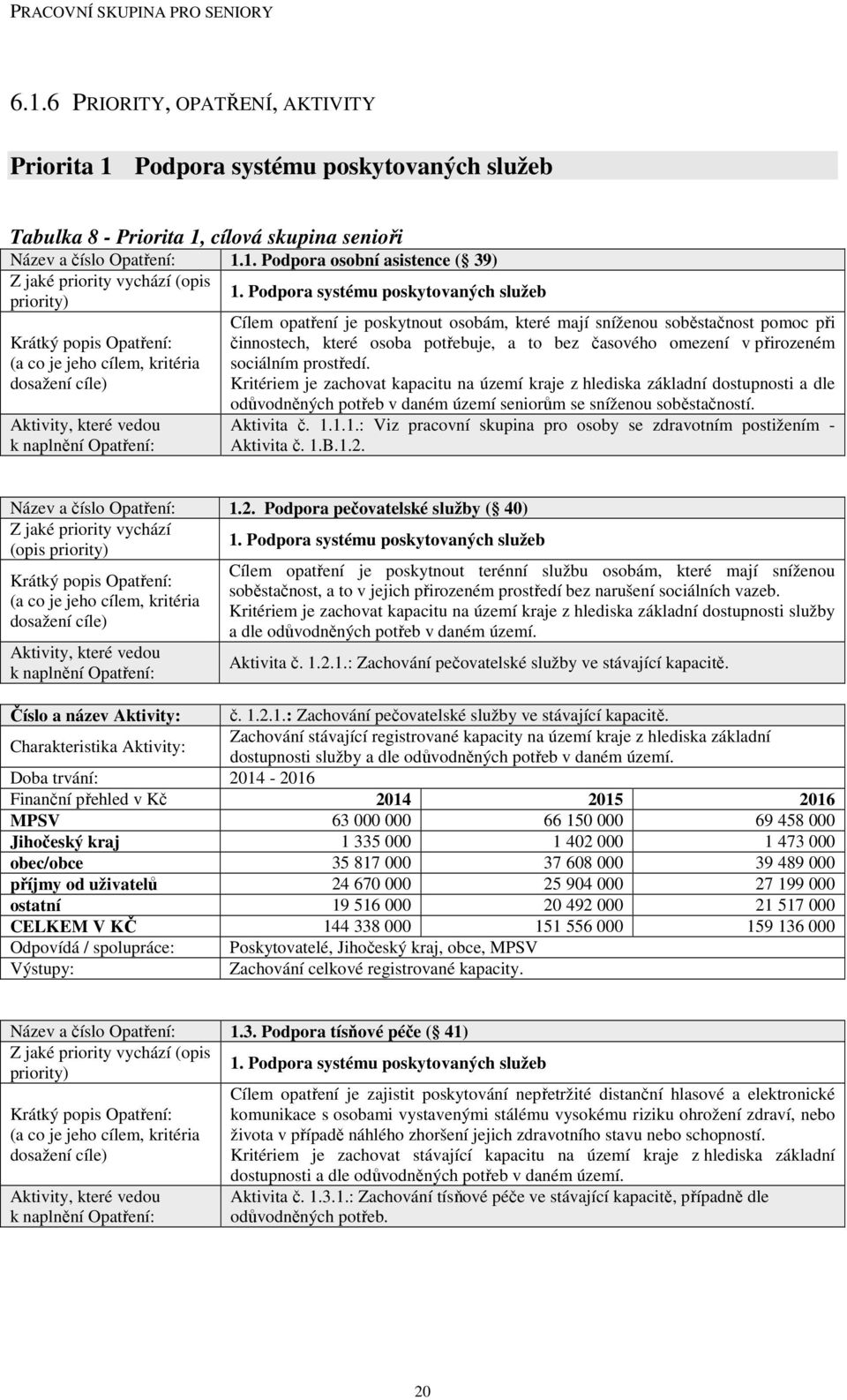 sociálním prostředí. Kritériem je zachovat kapacitu na území kraje z hlediska základní dostupnosti a dle odůvodněných potřeb v daném území seniorům se sníženou soběstačností. Aktivita č. 1.