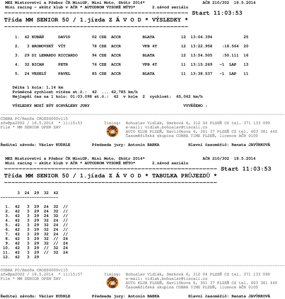 29 DI LENARDO RICCARDO 94 CZE ACCR BLATA 12 13:54.505 :50.111 16 4. 32 BICAN PETR 76 CZE ACCR VPB 4T 11 13:15.269-1 LAP 13 5. 24 VESELÝ PAVEL 85 CZE ACCR BLATA 11 13:38.