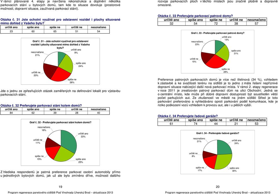 31 Jste ochotni využívat pro odstavení vozidel i plochy situované mimo dohled z Vašeho bytu? 23 60 65 51 54 Graf č.