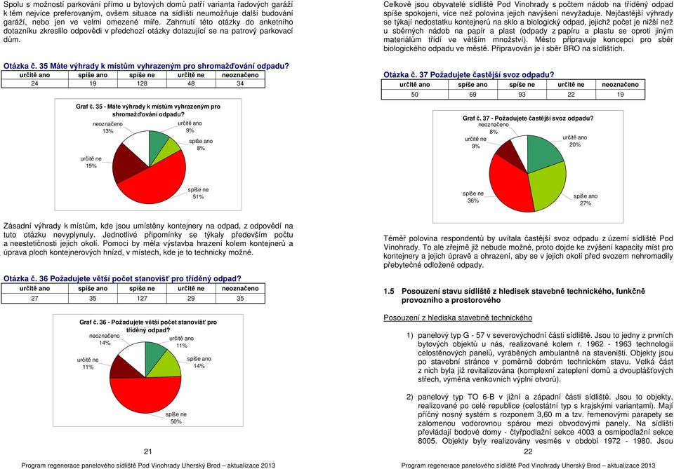 24 19 128 48 34 Graf č. 35 - Máte výhrady k místům vyhrazeným pro shromažďování odpadu?