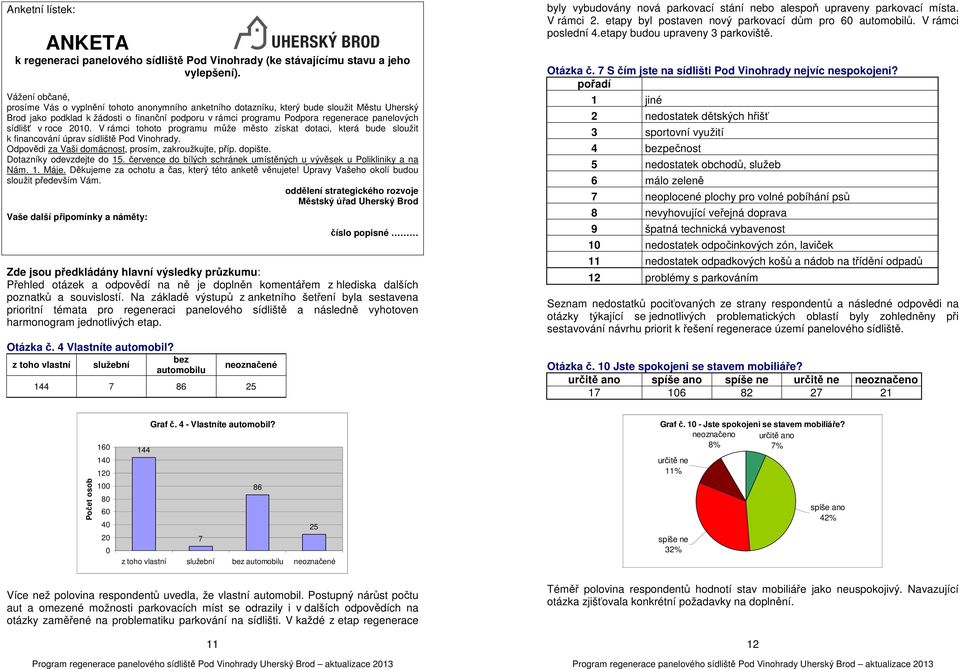 panelových sídlišť v roce 2010. V rámci tohoto programu může město získat dotaci, která bude sloužit k financování úprav sídliště Pod Vinohrady. Odpovědi za Vaši domácnost, prosím, zakroužkujte, příp.