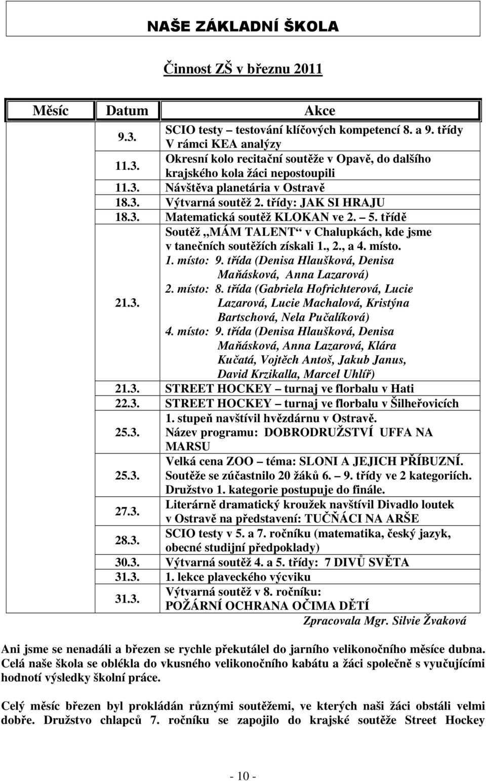 , 2., a 4. místo. 1. místo: 9. třída (Denisa Hlaušková, Denisa Maňásková, Anna Lazarová) 2. místo: 8. třída (Gabriela Hofrichterová, Lucie 21.3.