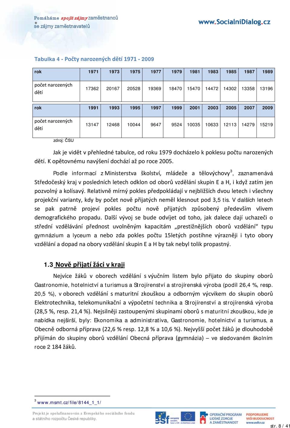 narozených dětí. K opětovnému navýšení dochází až po roce 2005.