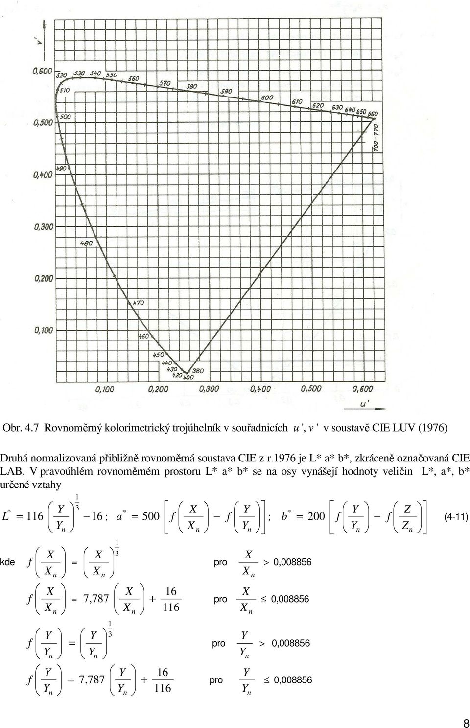 soustava CIE z r.976 je L* a* b*, zkráceně označovaná CIE LAB.