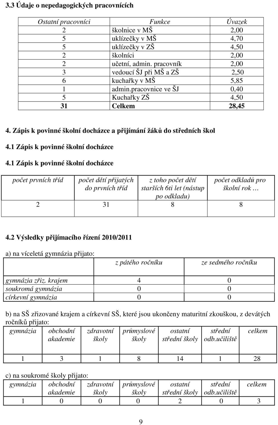 Zápis k povinné školní docházce a přijímání žáků do středních škol 4.1 Zápis k povinné školní docházce 4.