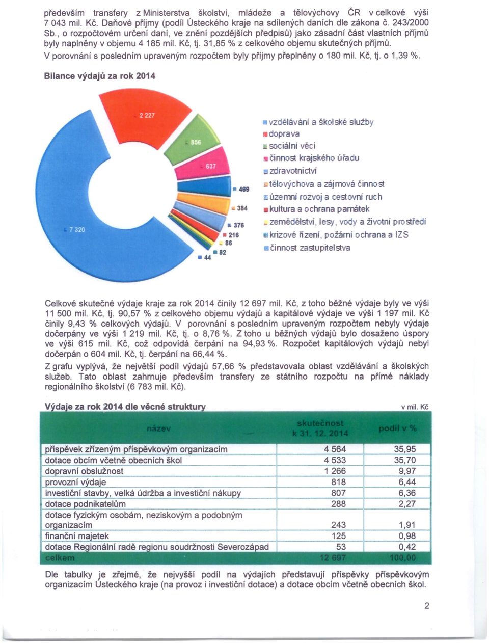 V porovnání s posledním upraveným rozpočtem byly příjmy přeplněny o 180 mil. Kč, tj. o 1,39 %. Bilance výdajů za rok 2014 -... 384 5376.