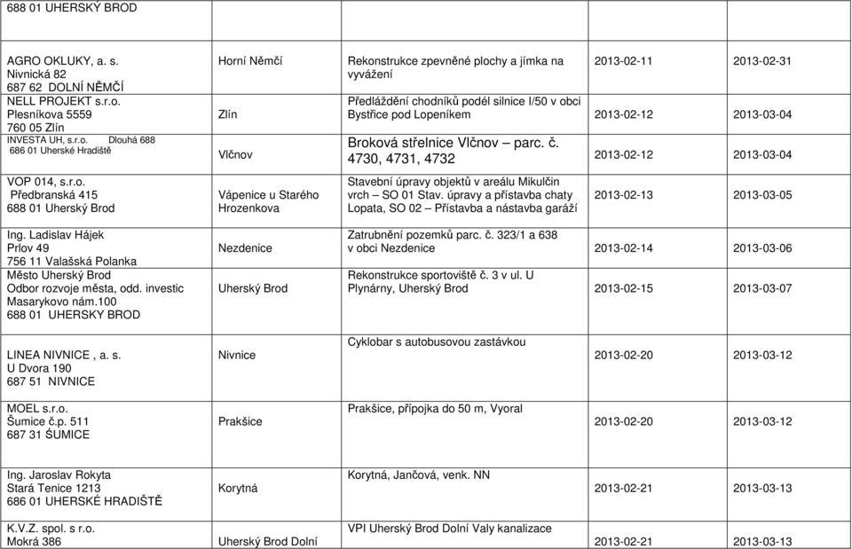 100 688 01 UHERSKY BROD Horní Němčí Zlín Vlčnov Vápenice u Starého Hrozenkova Nezdenice Rekonstrukce zpevněné plochy a jímka na vyvážení 2013-02-11 2013-02-31 Předláždění chodníků podél silnice I/50